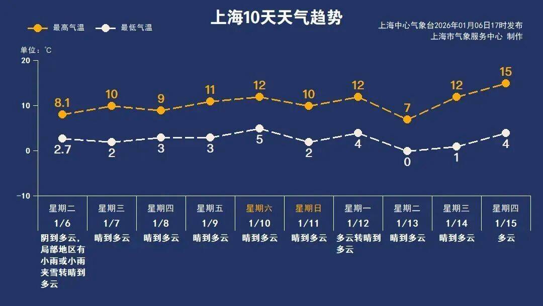 皇冠信用盘
_正在影响上海!别开窗皇冠信用盘
,减少外出!专家:还有一波上升过程,周六才能彻底结束