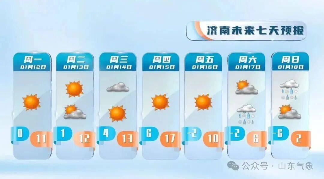 皇冠客服联系方式
_“以为眼花了”皇冠客服联系方式
,山东气温将飙到17℃!天气上演超级过山车