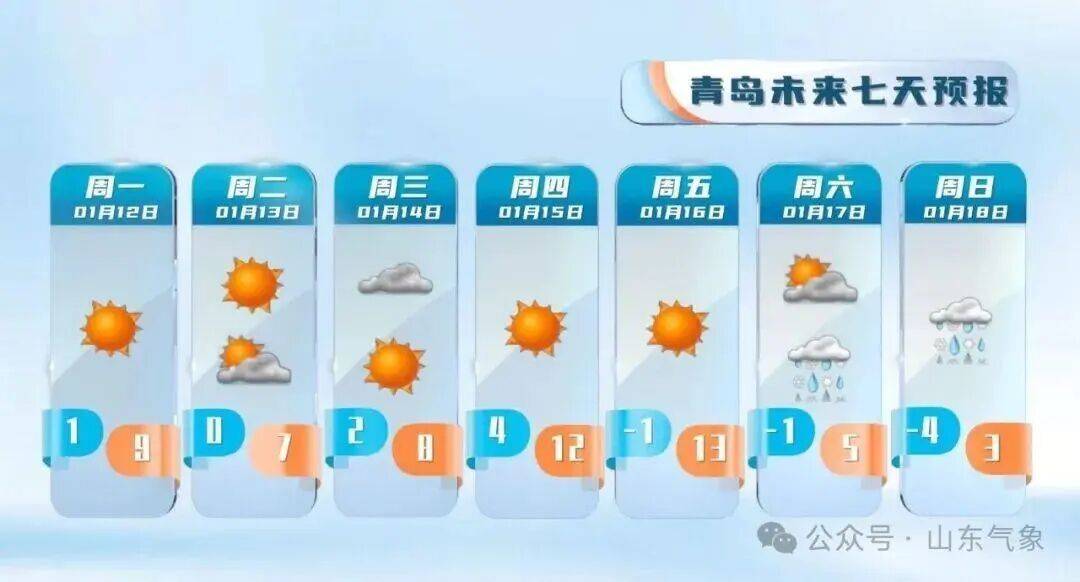 皇冠客服联系方式
_“以为眼花了”皇冠客服联系方式
,山东气温将飙到17℃!天气上演超级过山车