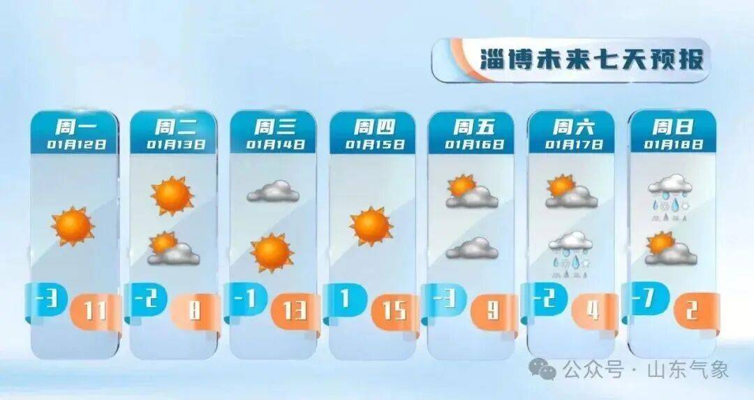 皇冠客服联系方式
_“以为眼花了”皇冠客服联系方式
,山东气温将飙到17℃!天气上演超级过山车