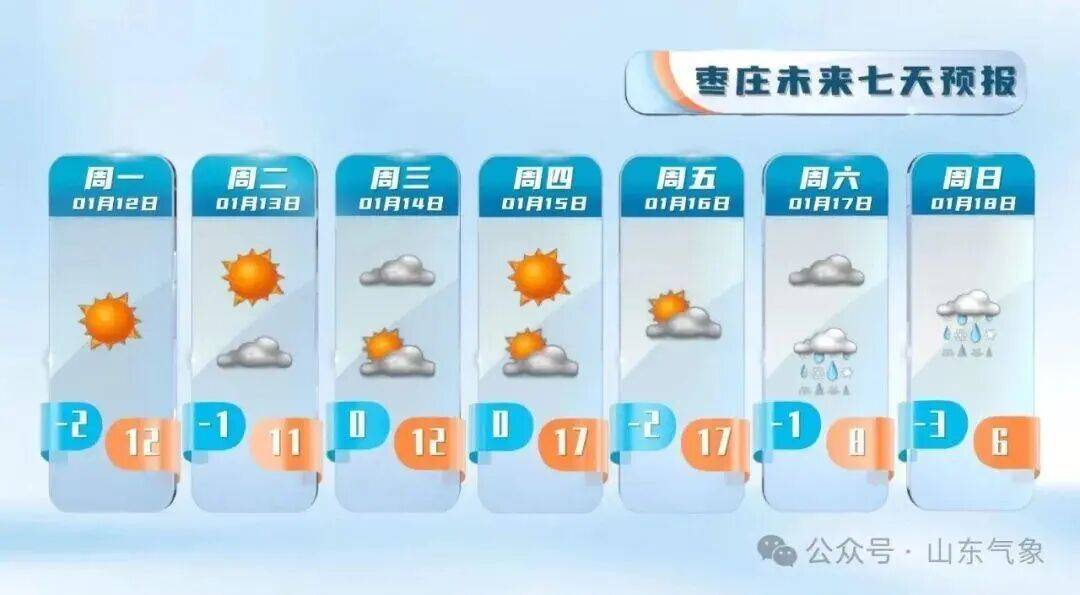 皇冠客服联系方式
_“以为眼花了”皇冠客服联系方式
,山东气温将飙到17℃!天气上演超级过山车
