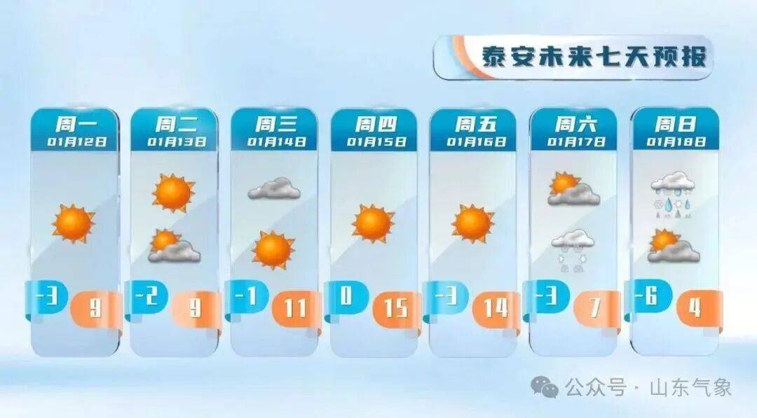 皇冠客服联系方式
_“以为眼花了”皇冠客服联系方式
,山东气温将飙到17℃!天气上演超级过山车