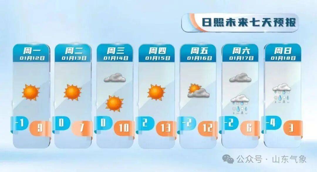 皇冠客服联系方式
_“以为眼花了”皇冠客服联系方式
,山东气温将飙到17℃!天气上演超级过山车