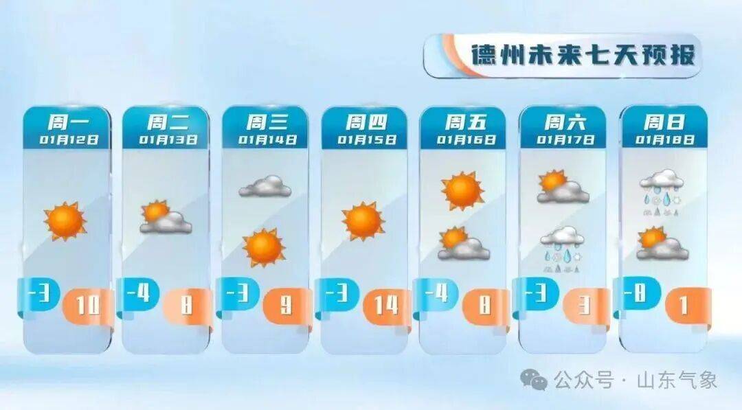皇冠客服联系方式
_“以为眼花了”皇冠客服联系方式
,山东气温将飙到17℃!天气上演超级过山车
