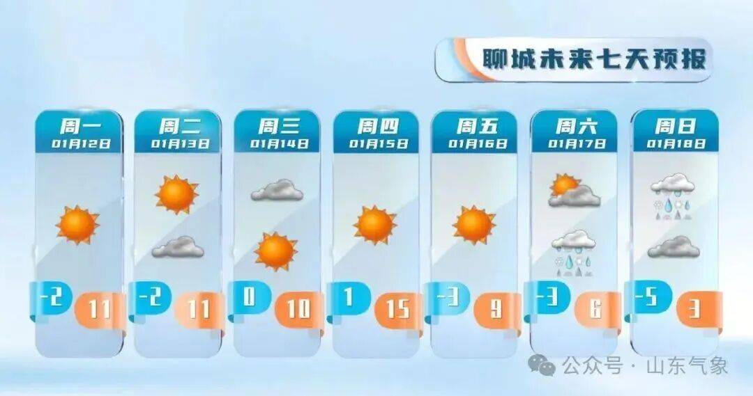 皇冠客服联系方式
_“以为眼花了”皇冠客服联系方式
,山东气温将飙到17℃!天气上演超级过山车