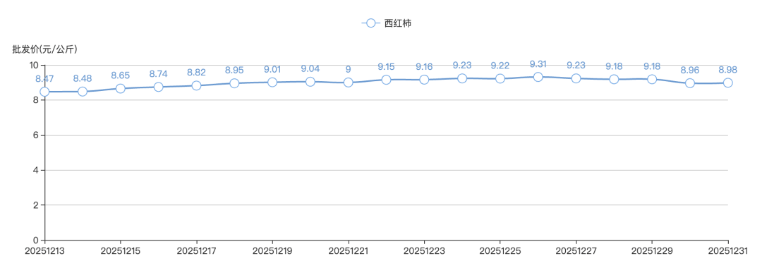 皇冠代理网址
_上涨近10倍皇冠代理网址
!西红柿最近为啥这么贵?