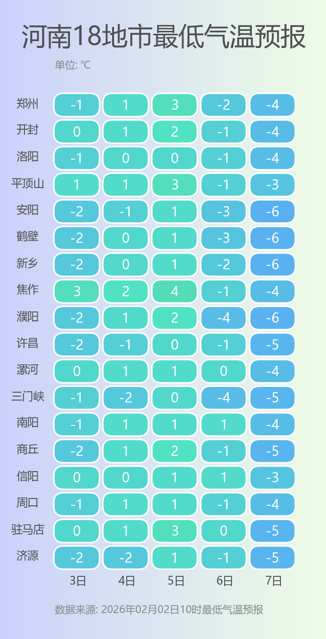 皇冠信用网登2代理申请_雨夹雪皇冠信用网登2代理申请!暴雪!暴跌14℃!春运期间河南多地气温坐上过山车