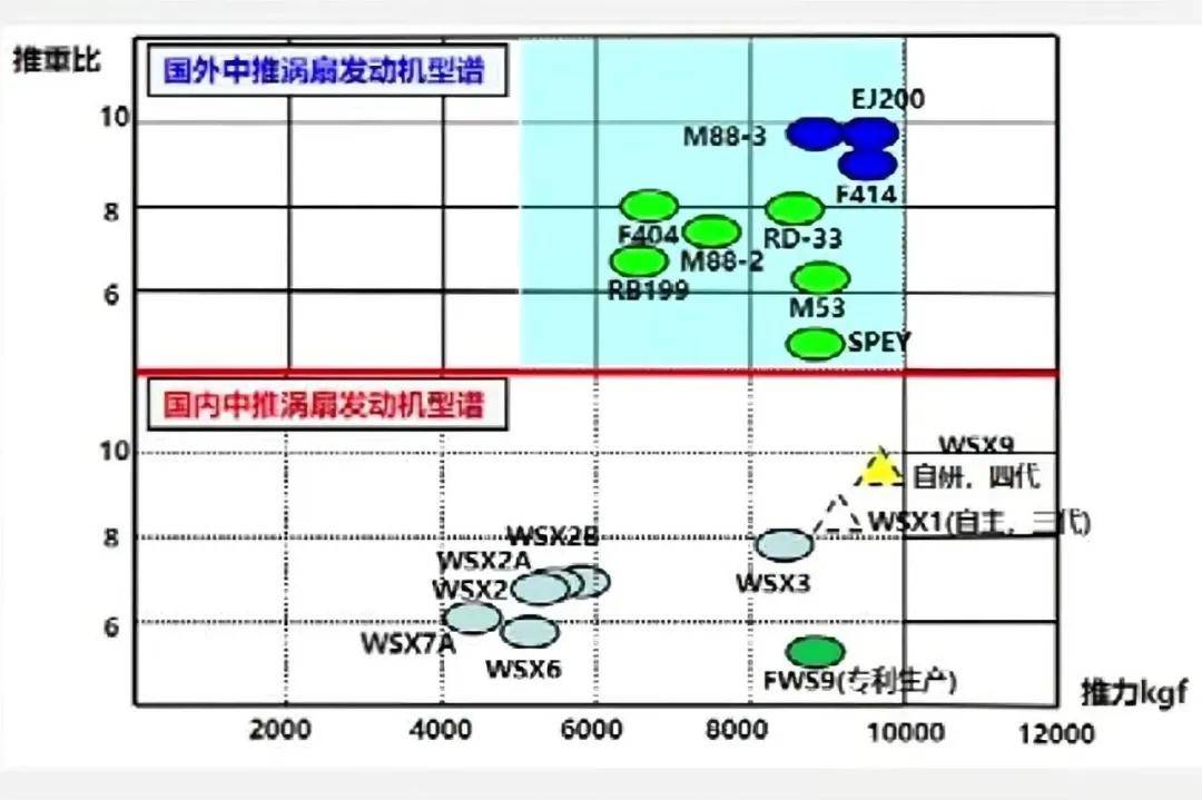 皇冠足球平台代理_新加坡航展官宣:中国涡扇-19已经装上歼-35A皇冠足球平台代理?推力高达11.8吨?