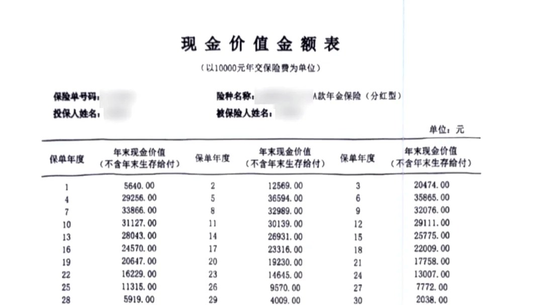 信用平台出租_男子在业务员催促下投资千万买保险信用平台出租,105岁才能取,要求退保遭拒