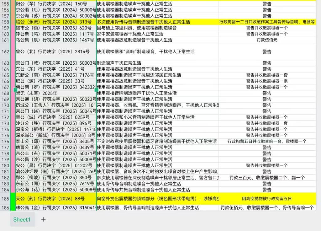 皇冠信用网哪里申请_“灰色”震楼器③|隐秘震楼行为为何能被发现皇冠信用网哪里申请,法院怎么判?