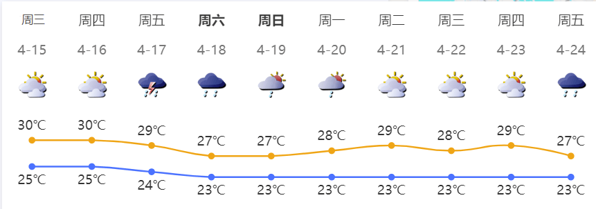 世界杯足球盘口
_下一波暴雨世界杯足球盘口
,马上到广东!深圳晴热余额仅剩2天!洗晒、出行抓紧安排