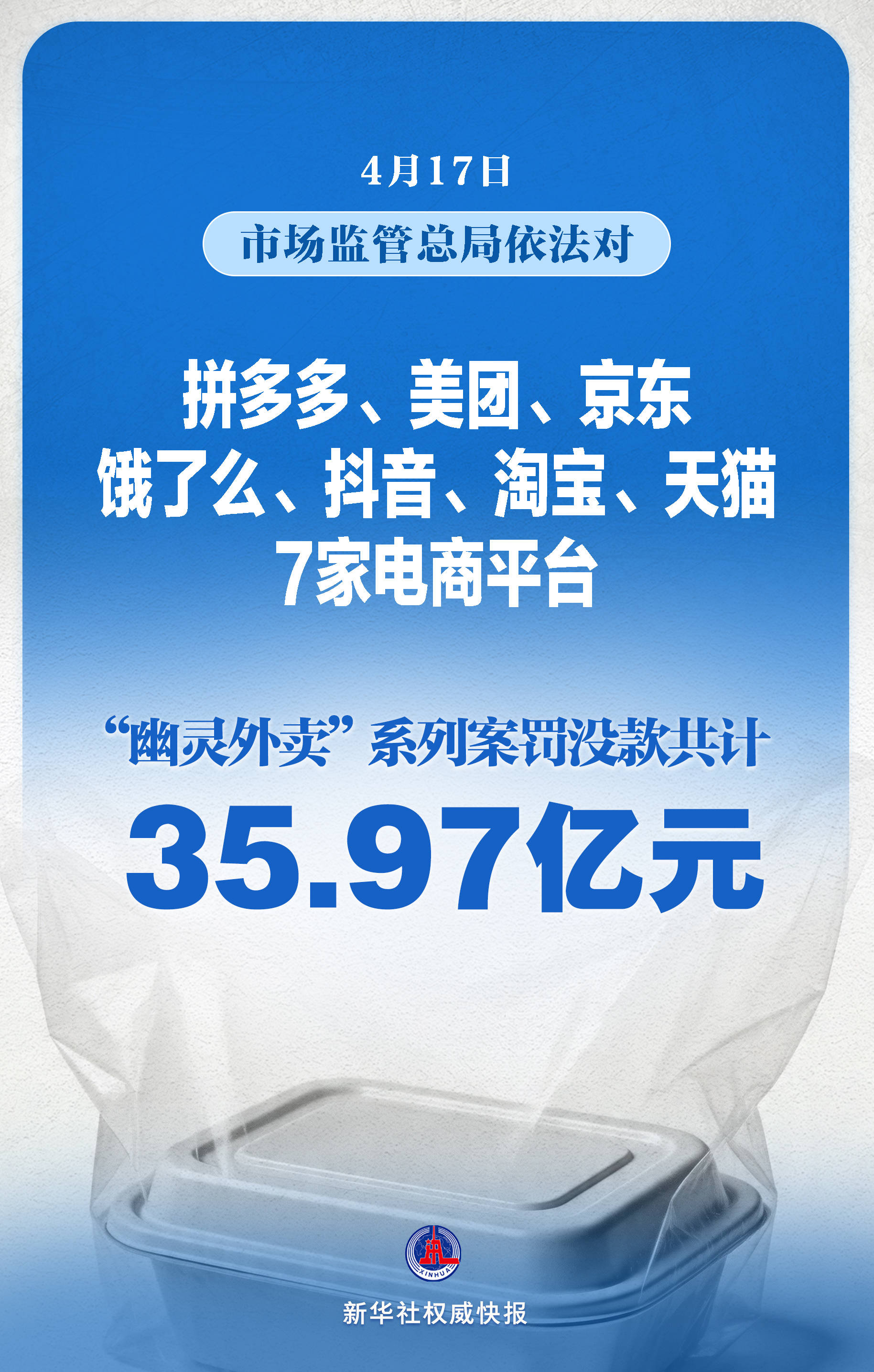 新2网址
_新华社权威快报|7家头部平台被罚没35.97亿元