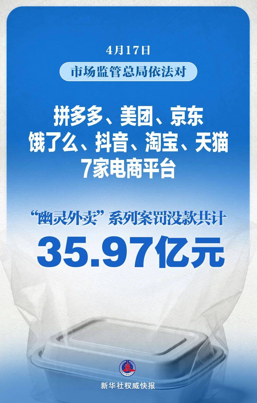 新2手机网站
_涉“幽灵外卖”新2手机网站
,7家头部平台被罚没35.97亿元