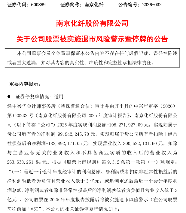 皇冠代理管理端_600889将被*ST皇冠代理管理端,明日停牌!