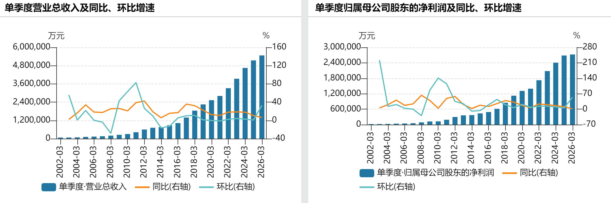 信用盘如何申请_日赚3亿!贵州茅台一季度净利增1.47%至272亿元信用盘如何申请,i茅台营收大增267%