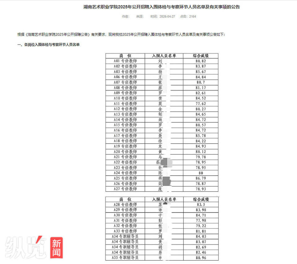 皇冠会员如何申请_长沙一高校招聘教师皇冠会员如何申请,进入体检环节的36人近半数疑为本校老师引质疑,校方确认14人与学校有合同关系,否认是“萝卜岗”,省人社厅介入