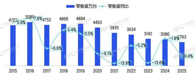 皇冠信用网会员账号_一年只卖出2763万台皇冠信用网会员账号,开机还要看广告,中国家庭的电视正在集体“吃灰”